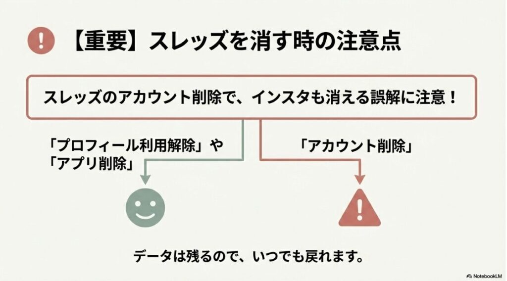 インスタのバナーを消す方法｜スレッズのアカウント削除でインスタも消える誤解への注意喚起と利用解除のすすめ