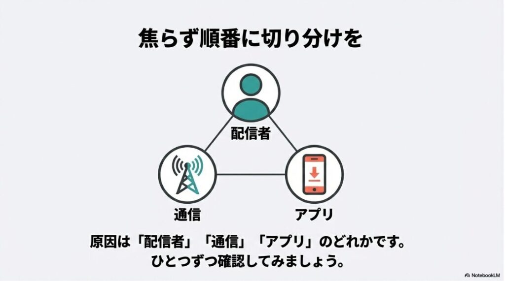 インスタのライブコメントが見れない原因：コメントが表示されない3つの原因（配信者・通信環境・アプリ）