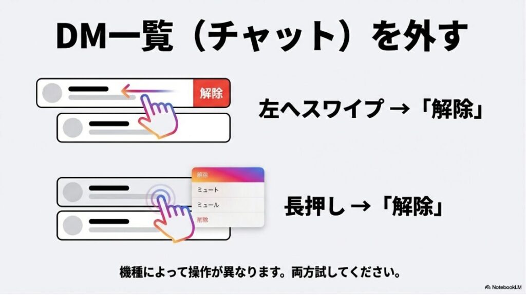 インスタのピン留めを解除の完全ガイド：インスタグラムのDM一覧（チャット）のピン留めを解除する方法。左へのスワイプ操作と長押し操作の2パターンを図解。