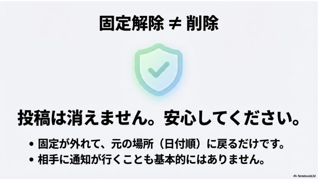 インスタのピン留めを解除の完全ガイド：インスタグラムの固定解除は削除ではないことを説明する図。投稿は消えず、元の日付順の場所に戻るだけであることを解説。