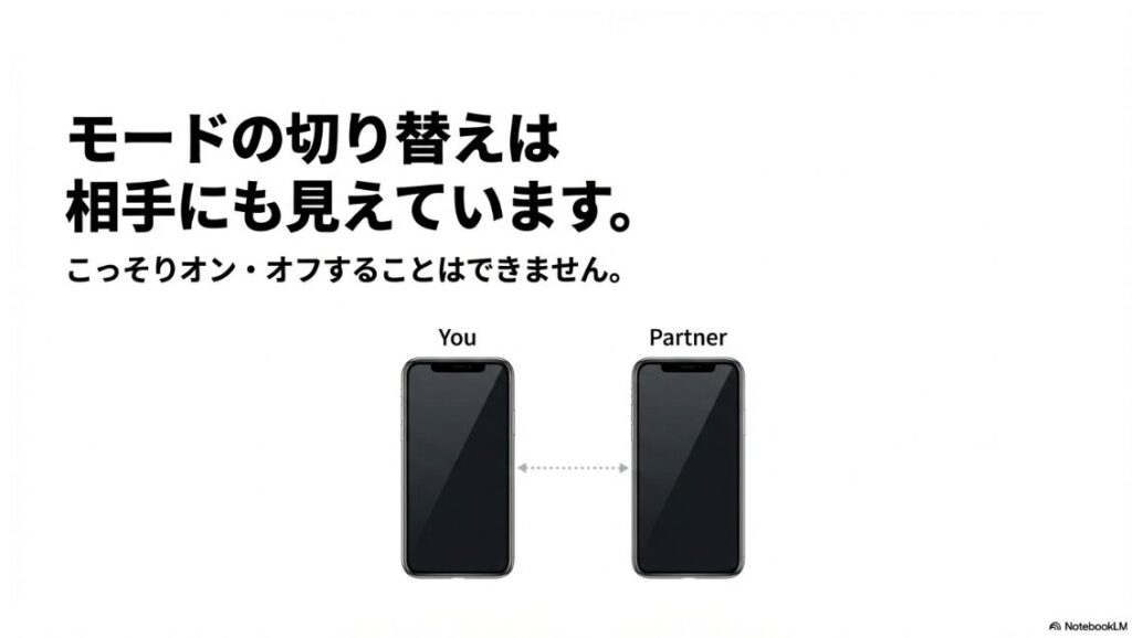 インスタでチャット内の誰かが消えるメッセージをオンにしましたとは:消えるメッセージモードの切り替えは自分と相手の双方の画面で表示され、こっそりオン・オフすることはできない仕組みを解説する図