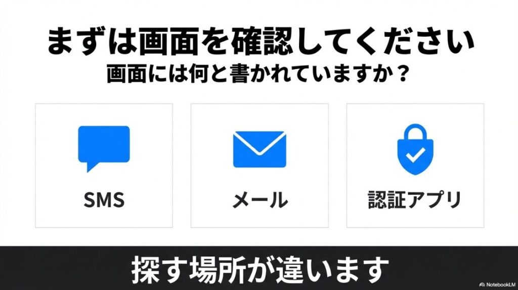 インスタの認証コードが届かない？メールの端末別対策ガイド：SMSと認証アプリどちらにコードが届くか確認する画面イメージ