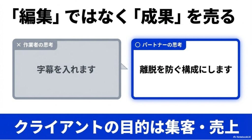 動画編集の副業は稼げないを脱却！「編集」ではなく「成果」を売る考え方の比較。単に字幕を入れる「作業者の思考」ではなく、離脱を防ぐ構成にする「パートナーの思考」が重要であることを示しています。