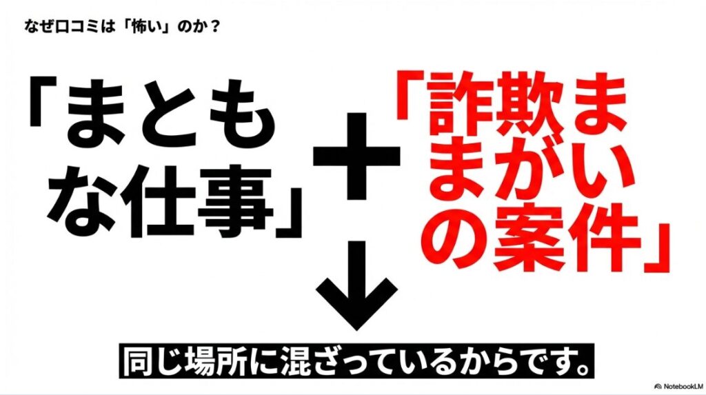 スマホ副業の口コミ：まともな仕事と詐欺まがいの案件が混ざっているためスマホ副業の口コミが怖い理由を図解