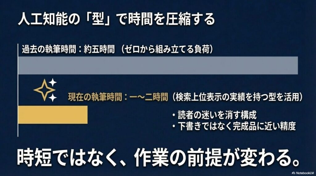Webライター副業をやってみた体験談│AIプロンプト活用によるWebライターの執筆時間圧縮と効率化（5時間から1〜2時間へ）