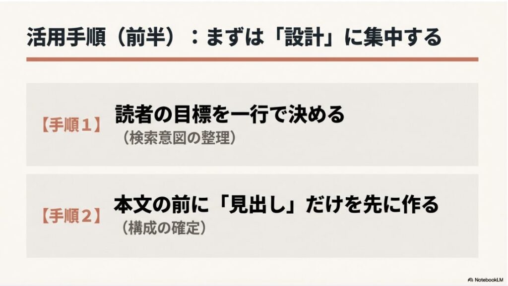 WebライターはAIに奪われる？AI活用手順の前半：まずは読者の目標を決め、本文の前に見出しの設計に集中する