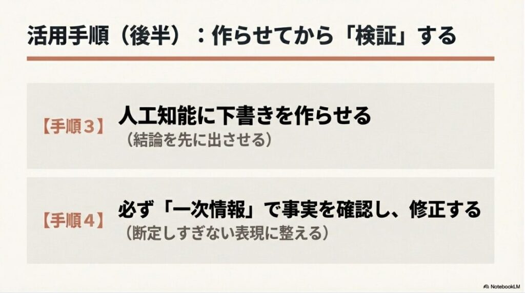 AI活用手順の後半：人工知能に下書きを作らせた後、必ず一次情報で事実を検証し修正する