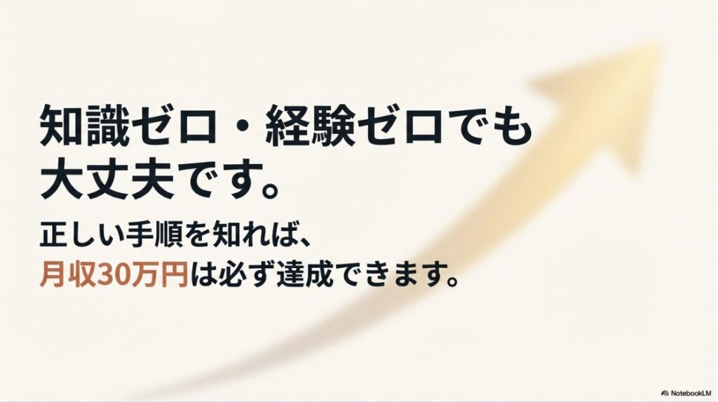 未経験からWebライターで月収30万へ│知識ゼロ・経験ゼロでも大丈夫です。正しい手順を知れば、月収30万円は必ず達成できます。