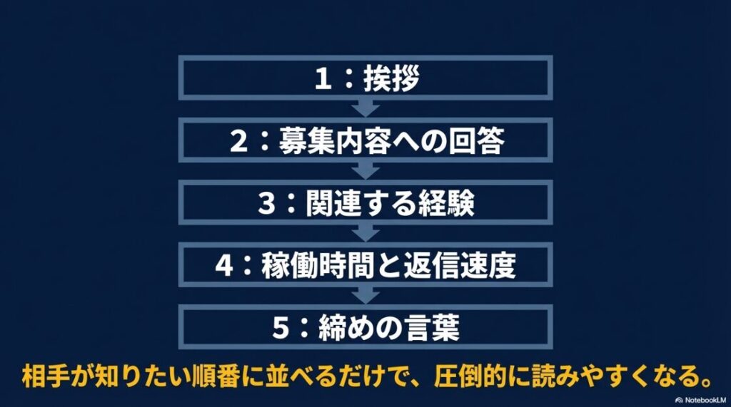 Webライターの営業術│提案文の書き方：未経験Webライターは弱気ではなく仕事への姿勢で勝負する