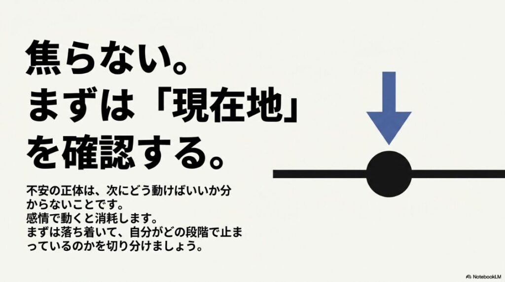 クラウドワークスでクライアントから連絡がこない:焦らない。まずは現在地を確認する