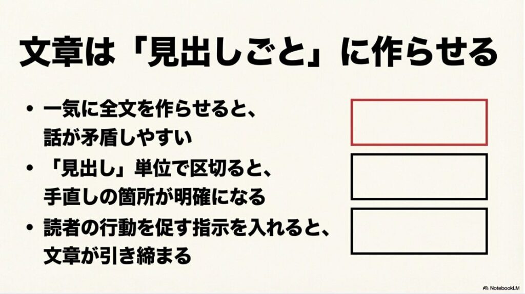 WebライターがchatGPTで失敗しないプロンプトと記事量産術:文章は一気に全文を作らせるのではなく、手直しの箇所が明確になるよう「見出しごと」に作らせるという図解スライド