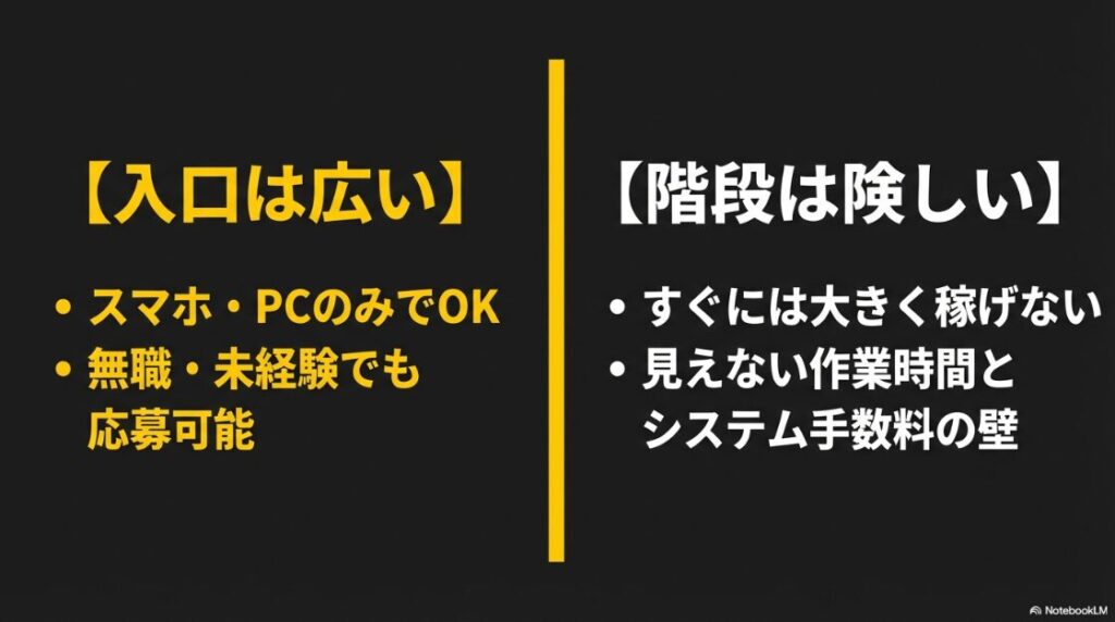 クラウドワークスでライティングをやってみた │スキルなしの現実:スマホやPCのみで始めやすい反面、作業時間や手数料の壁がある現実