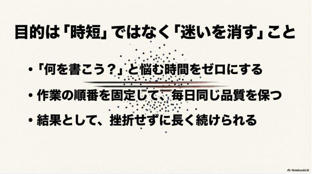WebライターがchatGPTで失敗しないプロンプトと記事量産術:AI活用の目的は時短ではなく、何を書こうかと悩む時間をゼロにして「迷いを消す」ことだという解説スライド