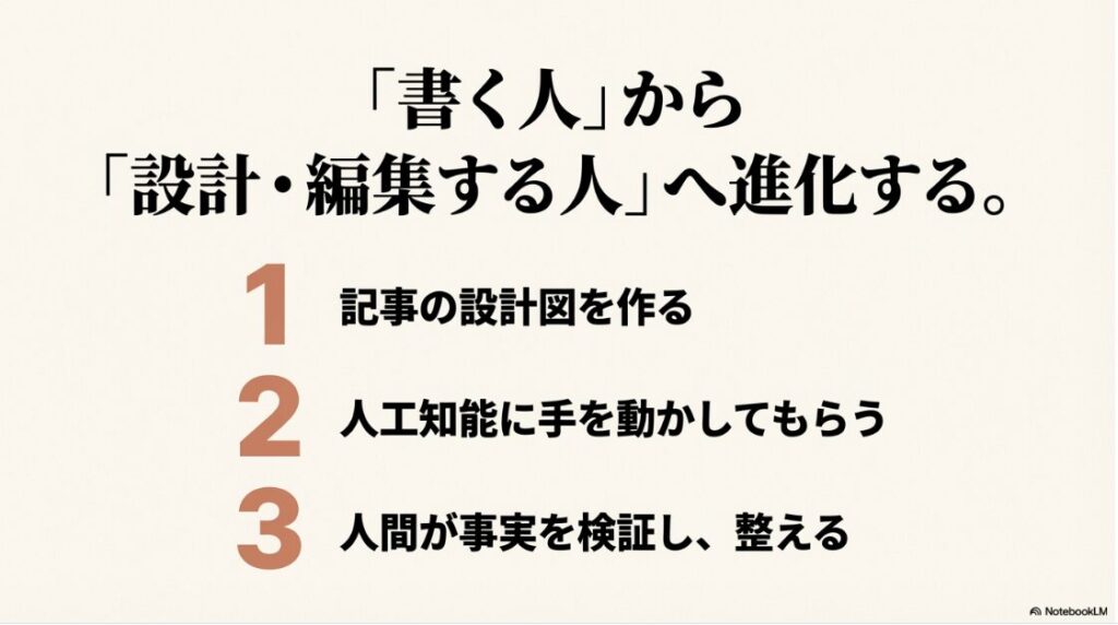 WebライターはAIに奪われる？Webライターは記事を書く人から、設計図を作りAIを検証・編集する人へ進化する