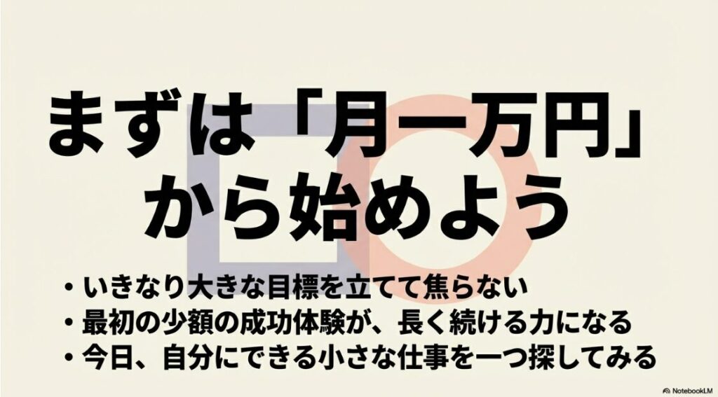 クラウドワークスとココナラとの違いは？どっちか比較：最初の目標設定についてのスライド。いきなり大きな目標を立てて焦らず、まずは月1万円という少額の成功体験から始めることの重要性が書かれている