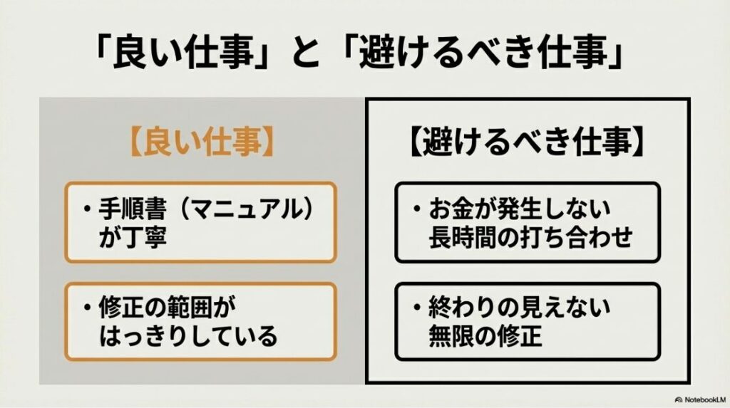Webライターの記事の書き方と文章力：良い仕事と避けるべき仕事の比較。良い仕事は手順書が丁寧で修正範囲がはっきりしている。避けるべき仕事はお金が発生しない長時間の打ち合わせや、終わりの見えない無限の修正がある。