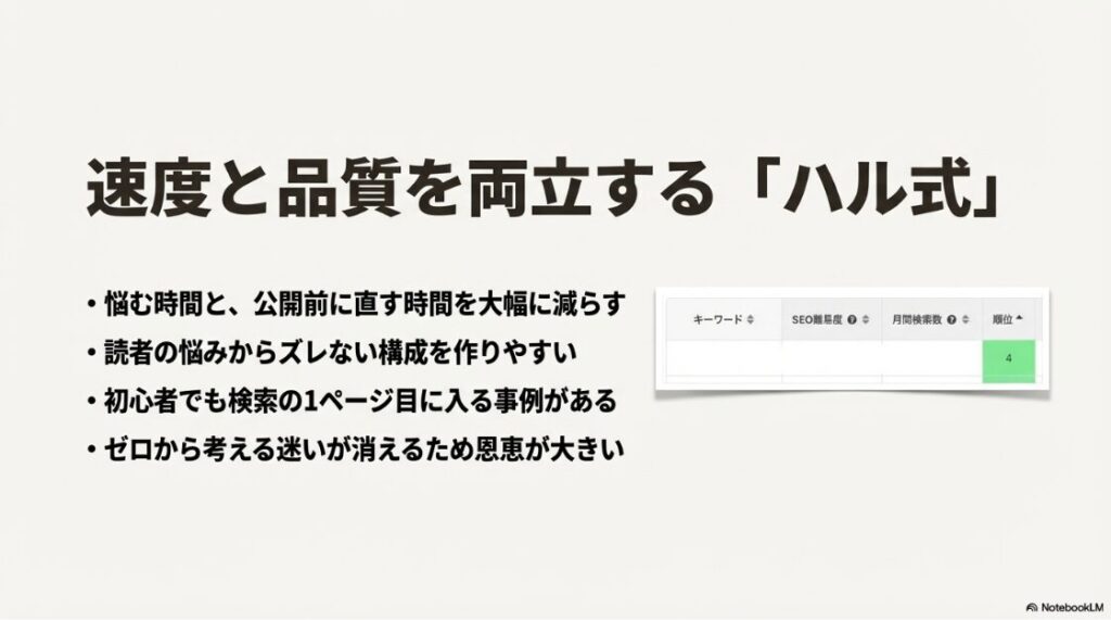 Webライターで月5万円：速度と品質を両立するハル式。悩む時間と直す時間を大幅に減らし、ゼロから考える迷いが消える恩恵 。