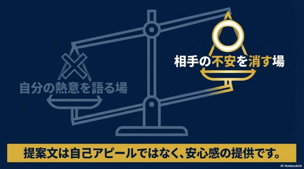 Webライターの営業術│提案文の書き方：提案文は自己アピールではなく安心感を提供する場