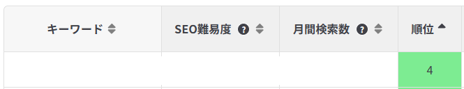 Webライターに向いてない人