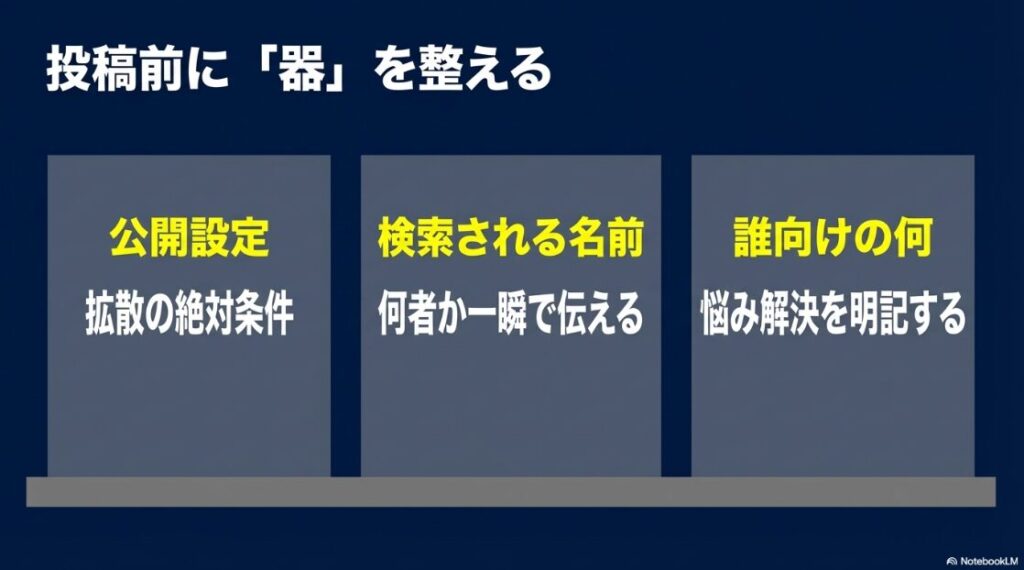 インスタのリール再生回数の伸ばし方まとめ│勝負は最初の三秒で決まる。結論を最初に見せ、挨拶を捨てる重要性を解説したスライド。