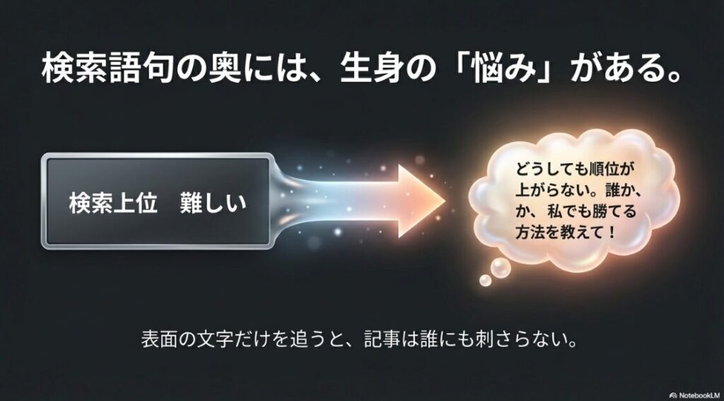キーワード選定が難しい悩みを解決！検索語句の奥には生身の悩みがある。表面の文字だけを追うと記事は誰にも刺さらない