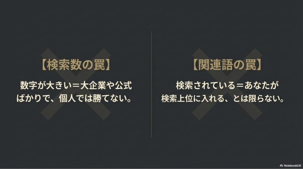 ラッコキーワードでキーワード選定【検索数の罠】数字が大きい＝大企業や公式ばかりで、個人では勝てない 。【関連語の罠】検索されている＝あなたが検索上位に入れる、とは限らない 。