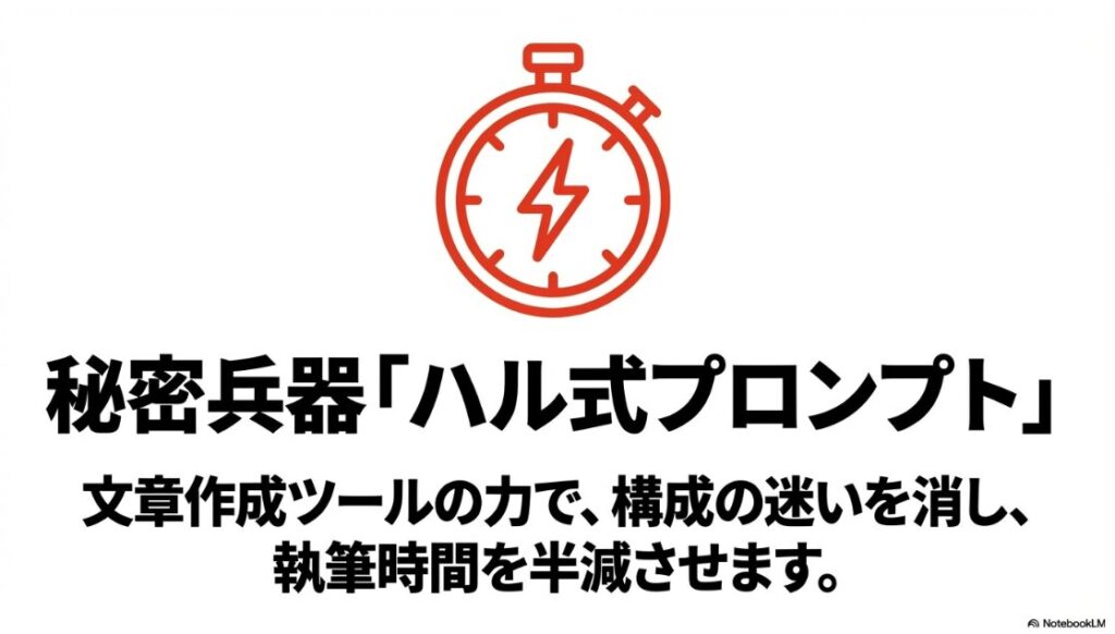 Webライターの大学生向け始め方｜ストップウォッチと稲妻のイラスト。「4. 秘密兵器「ハル式プロンプト」。文章作成ツールの力で、構成の迷いを消し、執筆時間を半減させます。」というテキスト 。