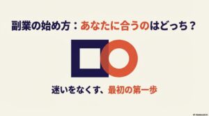 クラウドワークスとココナラとの違いは？どっちか比較：「副業の始め方: あなたに合うのはどっち? 迷いをなくす、最初の第一歩」と書かれたスライド画像