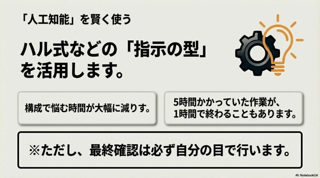 Webライターの記事の書き方と文章力：人工知能を賢く使う。ハル式などの指示の型を活用し、構成で悩む時間を大幅に減らします。ただし最終確認は必ず自分の目で行います。