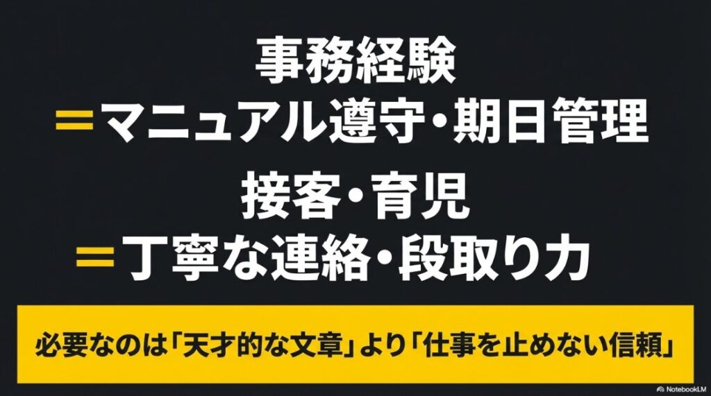 クラウドワークスでライティングをやってみた │スキルなしの現実:事務経験や接客経験をマニュアル遵守や丁寧な連絡といったライティングの信頼に繋げる考え方