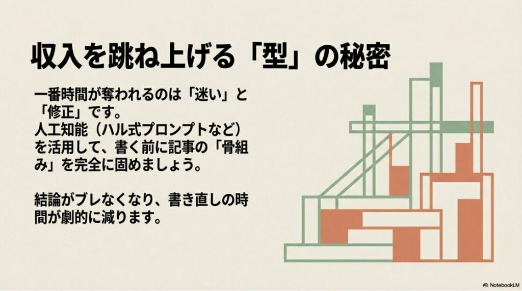 Webライター未経験の主婦の収入|人工知能を活用して記事の骨組みを完全に固め、迷いと修正の時間を劇的に減らす型の秘密