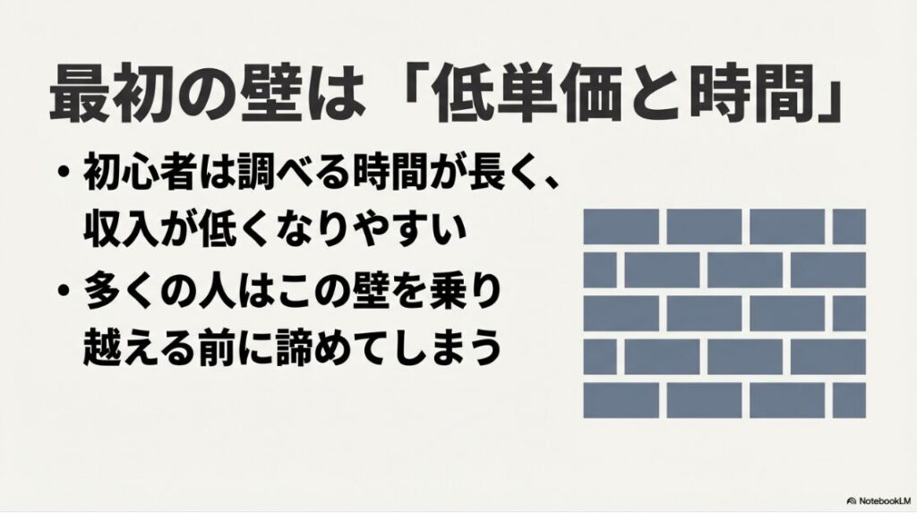 Webライターのメリット・デメリット：初心者は調べる時間が長く収入が低くなりやすいため、多くの人が諦めてしまう最初の壁