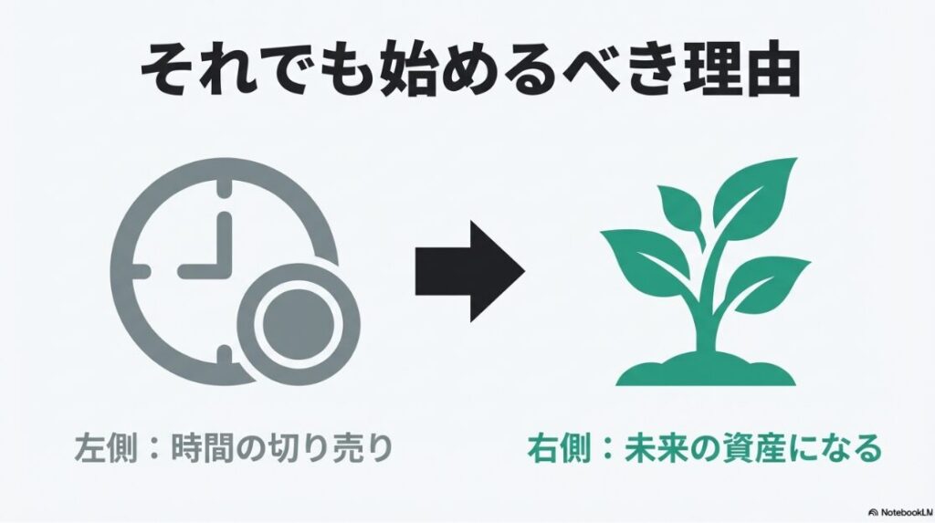 時間の切り売りではなく未来の資産になるというWebライターを始めるべき理由