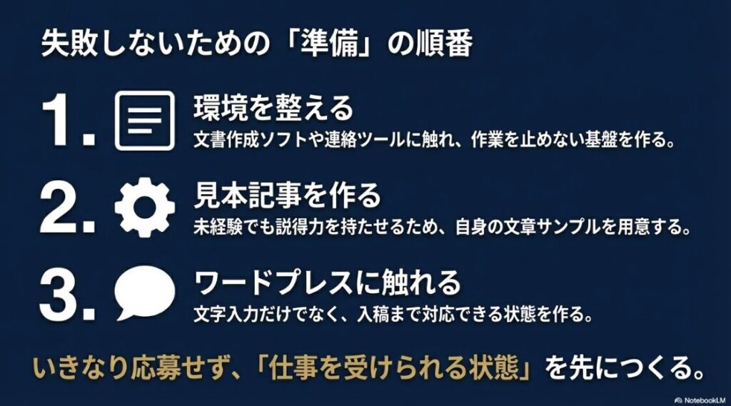 Webライター副業をやってみた体験談│失敗しないためのWebライター準備の順番（環境構築、見本記事作成、WordPress操作）失敗しないためのWebライター準備の順番（環境構築、見本記事作成、WordPress操作）