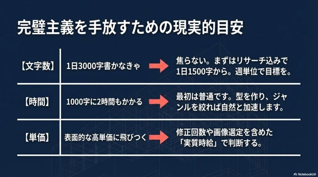Webライターのリサーチ方法│完璧主義を手放すための現実的目安。文字数、時間、単価の初心者が知っておくべき基準。