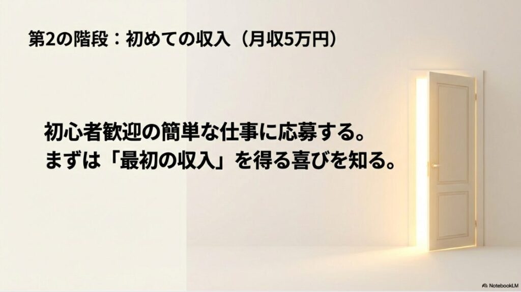 未経験からWebライターで月収30万へ│第2の階段:初めての収入(月収5万円)。初心者歓迎の簡単な仕事に応募し、最初の収入を得る喜びを知る。