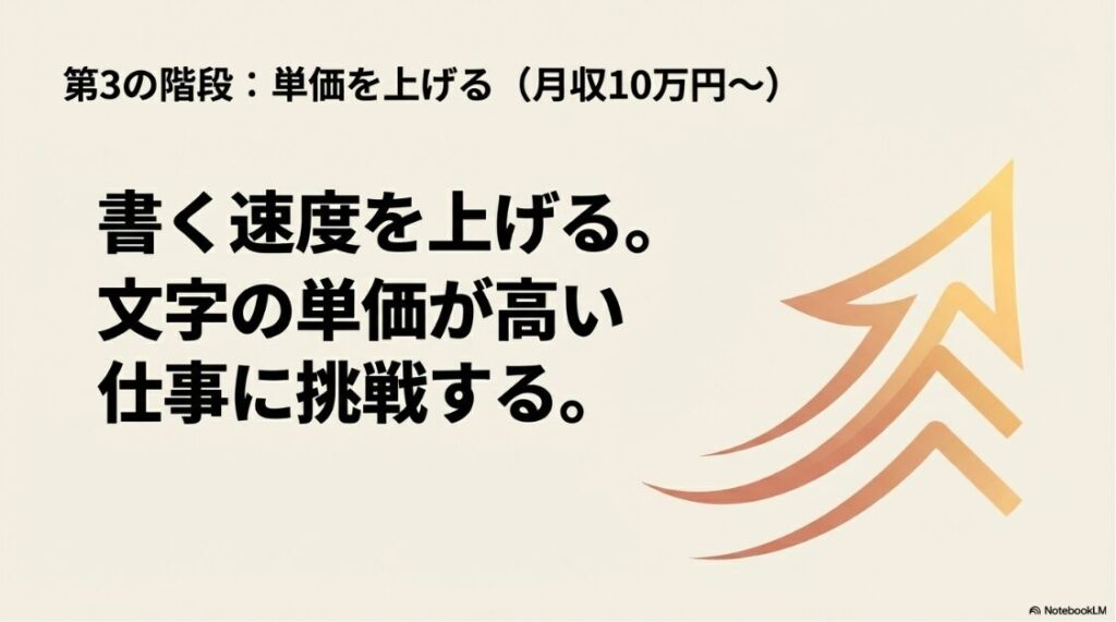 未経験からWebライターで月収30万へ│第3の階段:単価を上げる(月収10万円~)。書く速度を上げ、文字の単価が高い仕事に挑戦する。