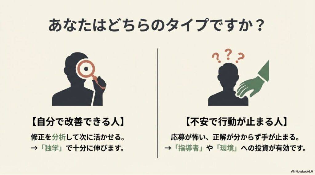 Webライタースクールが必要か迷う人へ│自分で改善できる独学タイプか、不安で行動が止まるため環境への投資が必要なタイプか、適性を問うスライド