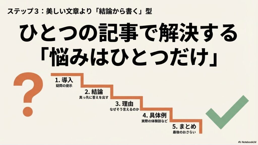 Webライター初心者におすすめジャンル│美しい文章より結論から書く型。ひとつの記事で解決する悩みはひとつだけ