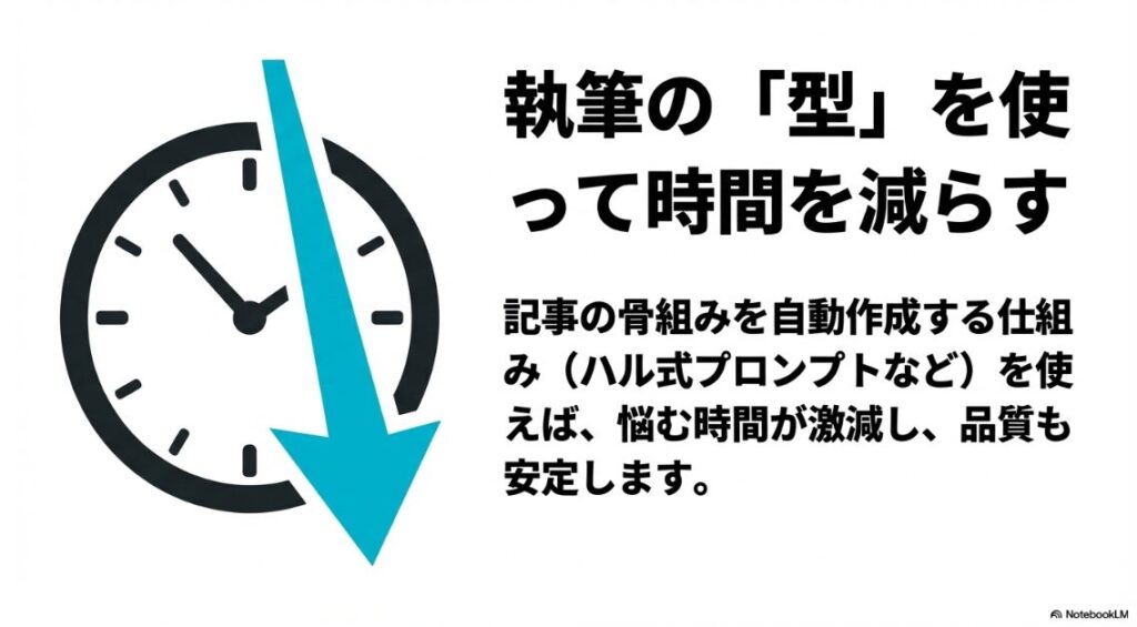 クラウドワークスでスマホのみの現実は？執筆の「型」を使って時間を減らす。記事の骨組みを自動作成する仕組み(ハル式プロンプトなど)を使えば、悩む時間が激減し、品質も安定します。