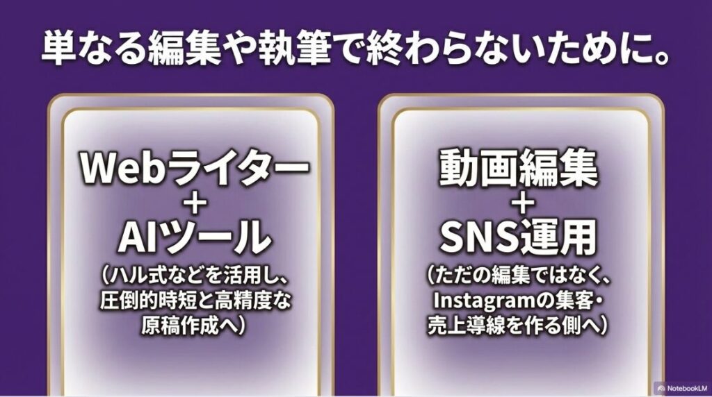 単なる編集や執筆で終わらないために。WebライターにはAIツール、動画編集にはSNS運用を掛け合わせる