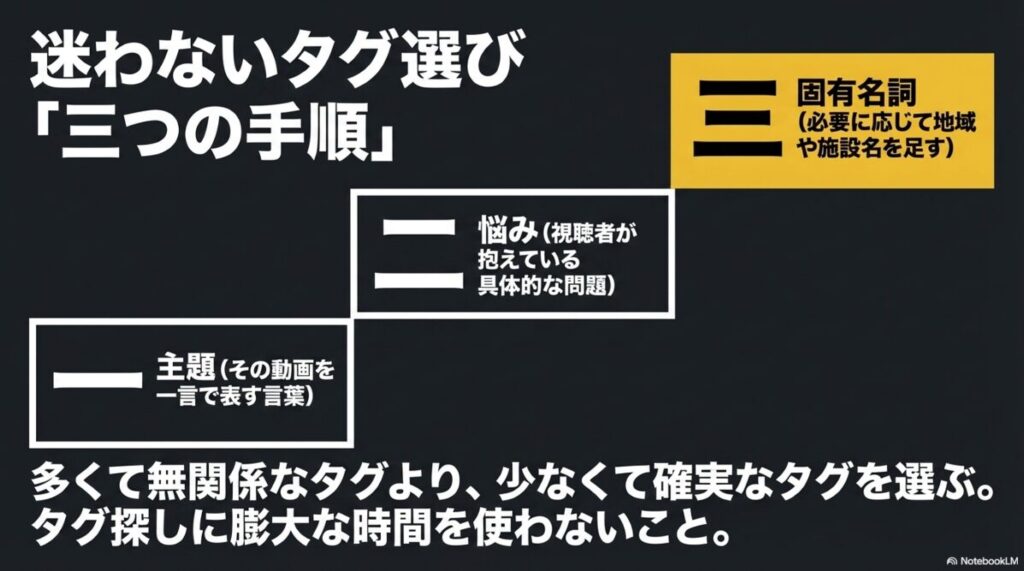 迷わないハッシュタグ選びの3つの手順（悩み・主題・固有名詞）