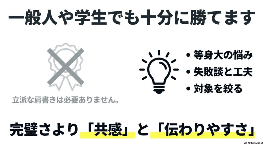 インスタのフォロワーの増やし方：一般人や学生でも十分に勝てること、立派な肩書きは不要であることを説明。等身大の悩みや失敗談、対象を絞る工夫など、完璧さより共感と伝わりやすさが重要であるとするスライド 。