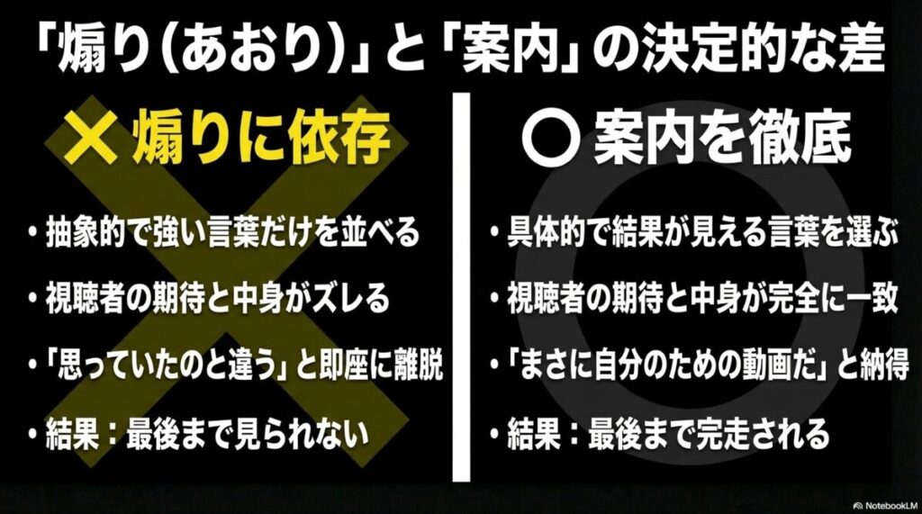 インスタのリールがバズるタイトル100選│インスタリールのタイトル作成における結論。テンプレは基礎として使い、動画の構成と内容の質を高めることが重要。