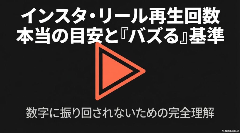 インスタのリールがバズる再生回数はどれくらい？インスタグラムのリール再生回数の本当の目安とバズる基準を解説したタイトルスライド