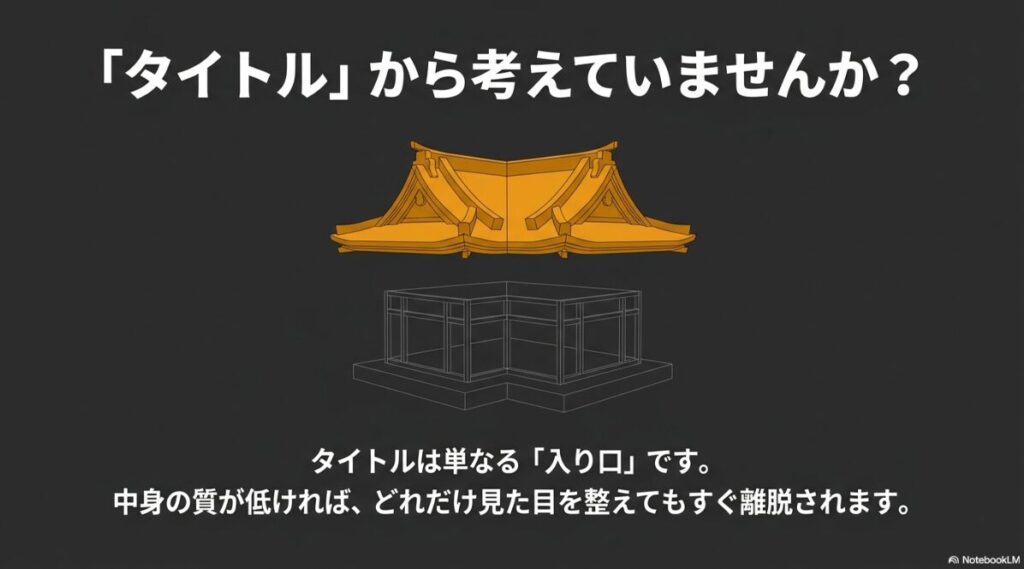 インスタのリサーチ方法：建築物に例えた図解。タイトルから考えるのではなく、中身の質（土台）が低ければすぐに離脱されることを示す図