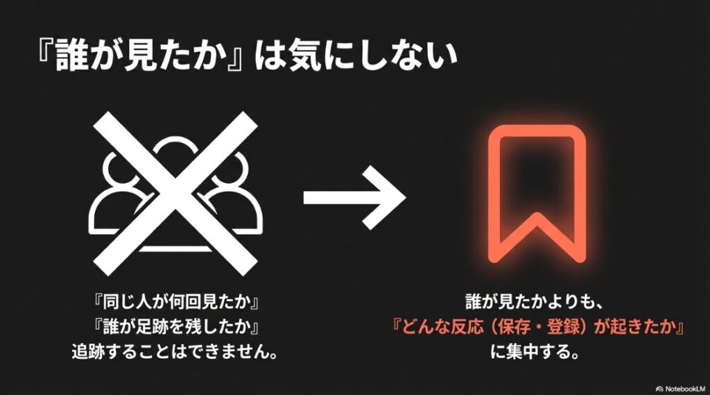 リールで誰が見たかや同じ人が何回見たかは追跡できないため、保存や登録などのどんな反応が起きたかに集中すべきという図解