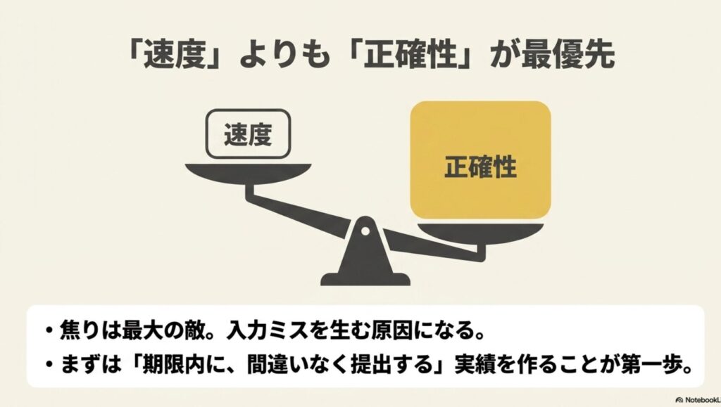 データ入力とはどんな仕事内容?何をする仕事か体験談で解説 : データ入力において速度よりも正確性が最優先であることを示す天秤の図。焦りは入力ミスを生む原因であり、期限内に間違いなく提出する実績作りが第一歩。