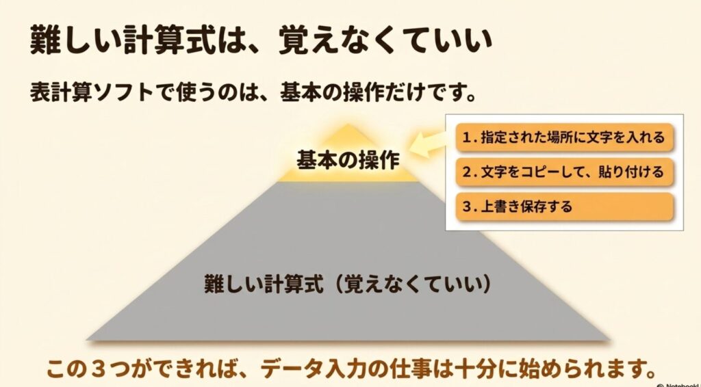 データ入力でパソコンができない人の稼ぎ方と安全な在宅副業の始め方 : 表計算ソフトは難しい計算式を覚えなくても、文字の入力、コピーと貼り付け、上書き保存の3つの基本操作ができればデータ入力は始められるという解説