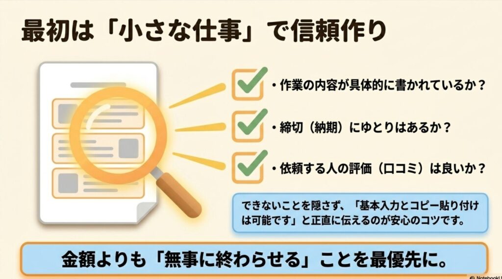 データ入力でパソコンができない人の稼ぎ方と安全な在宅副業の始め方 : 金額よりも無事に終わらせることを最優先にし、作業内容や納期にゆとりがある小さな仕事で信頼を作るためのコツ